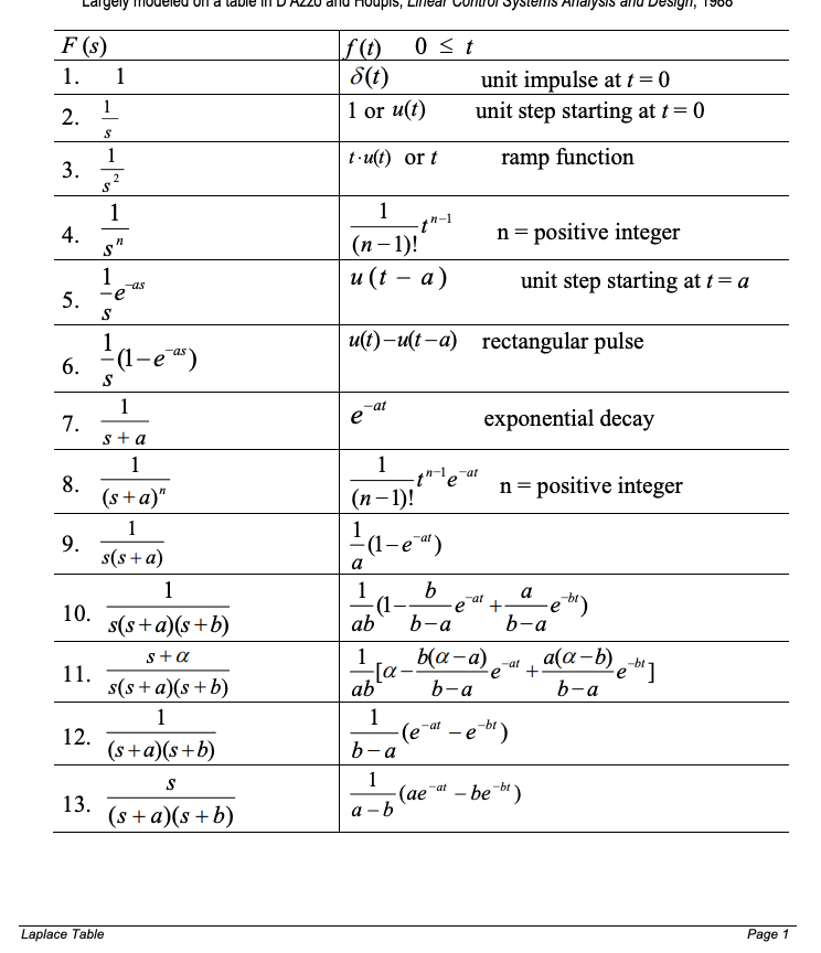 Solved see question below the 5 pages of formula sheet its | Chegg.com