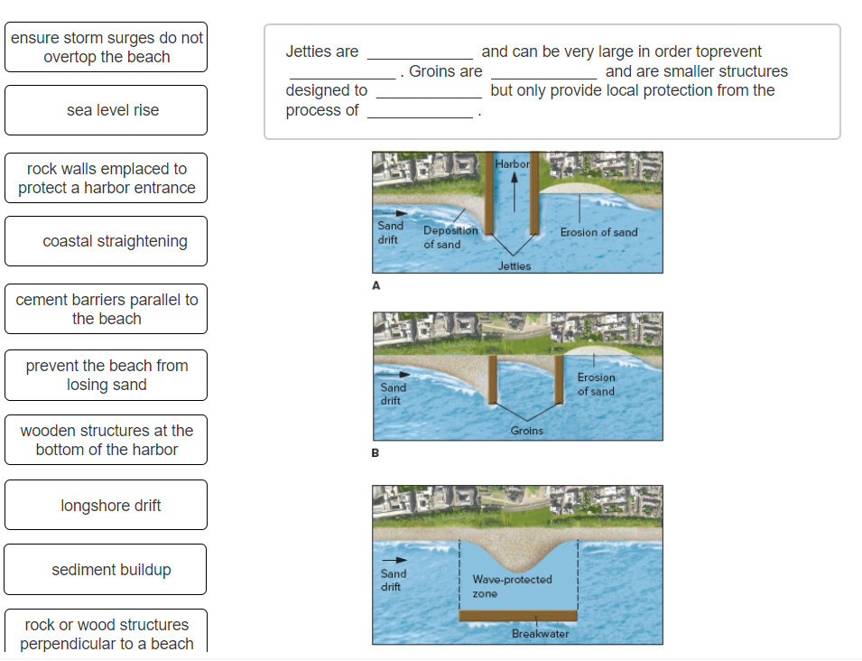 Groins And Jetties