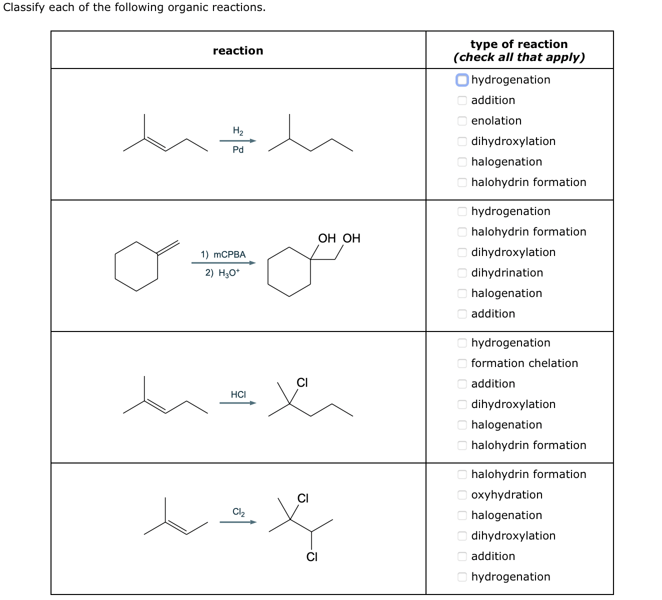 Solved Classify Each Of The Following Organic Reactions. | Chegg.com