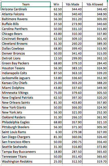 ARIZONA CARDINALS vs. DALLAS COWBOYS, BENGALS, RAVENS & FALCONS