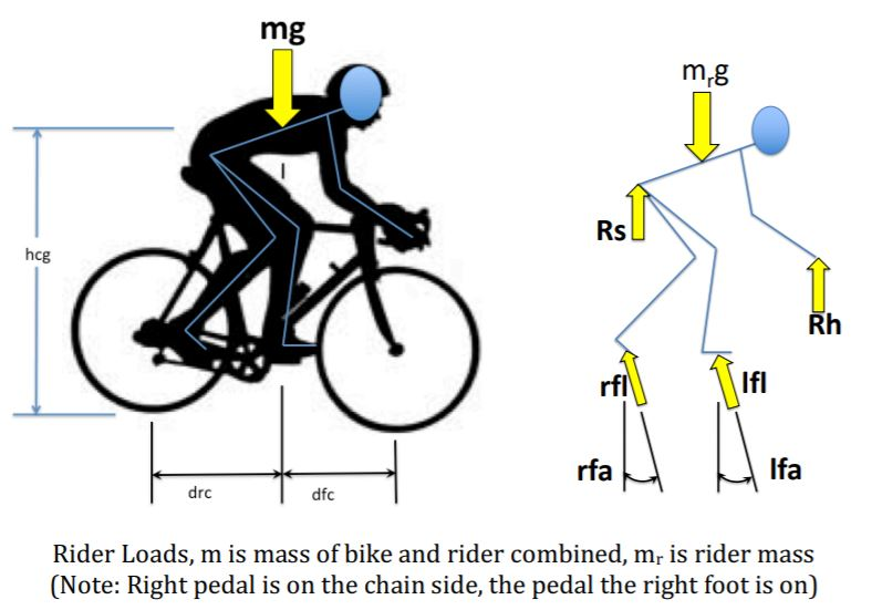 Draw complete FBD of crank, pedal, bottom bracket | Chegg.com