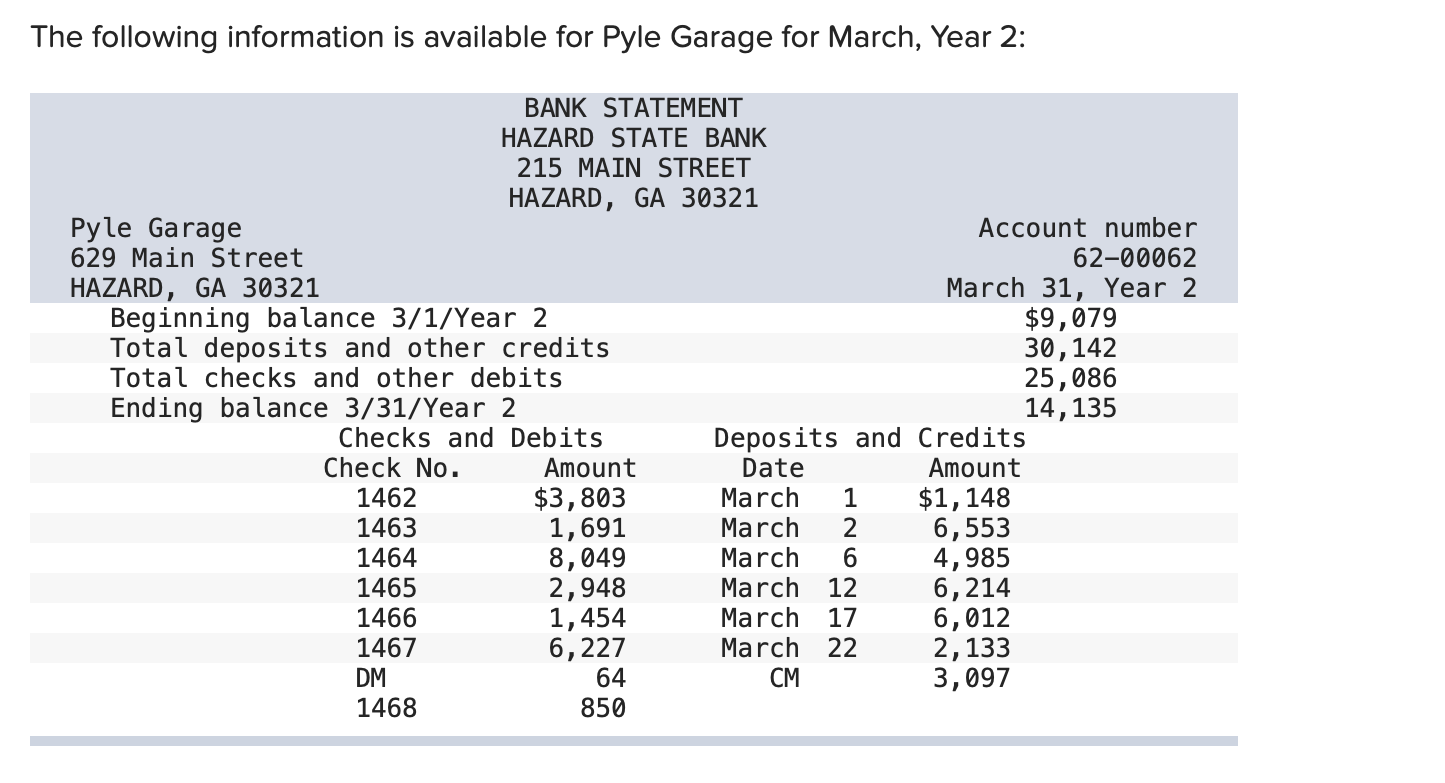 Solved The following information is available for Pyle | Chegg.com