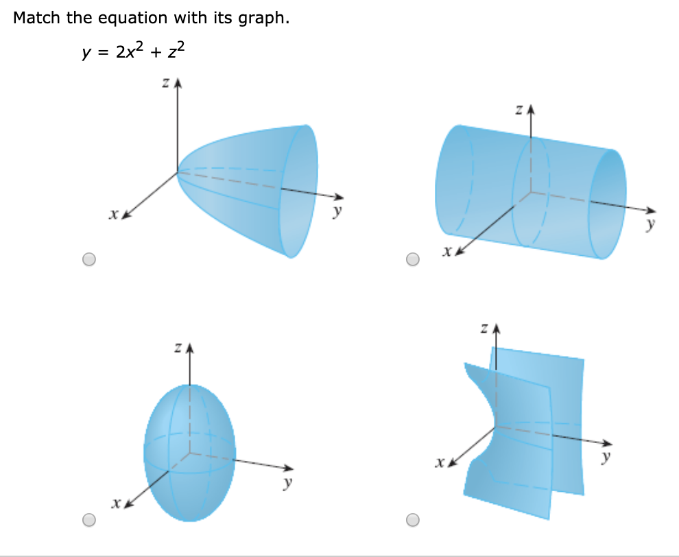 Solved Match The Equation With Its Graph Y 2x2 Z2 Chegg Com