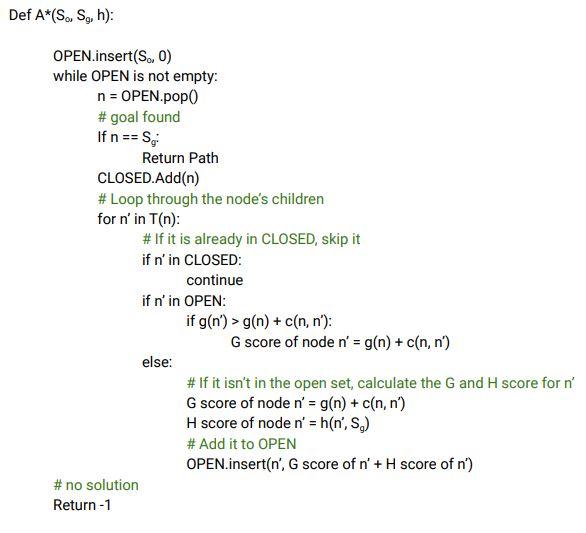 Solved Implement A* algorithm in method search of the class | Chegg.com