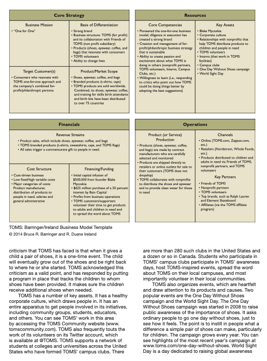 Solved 1. Describe TOM’s stakeholders. 2. For each of | Chegg.com