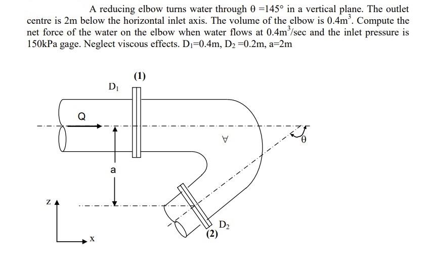 Solved A reducing elbow turns water through θ=145∘ in a | Chegg.com