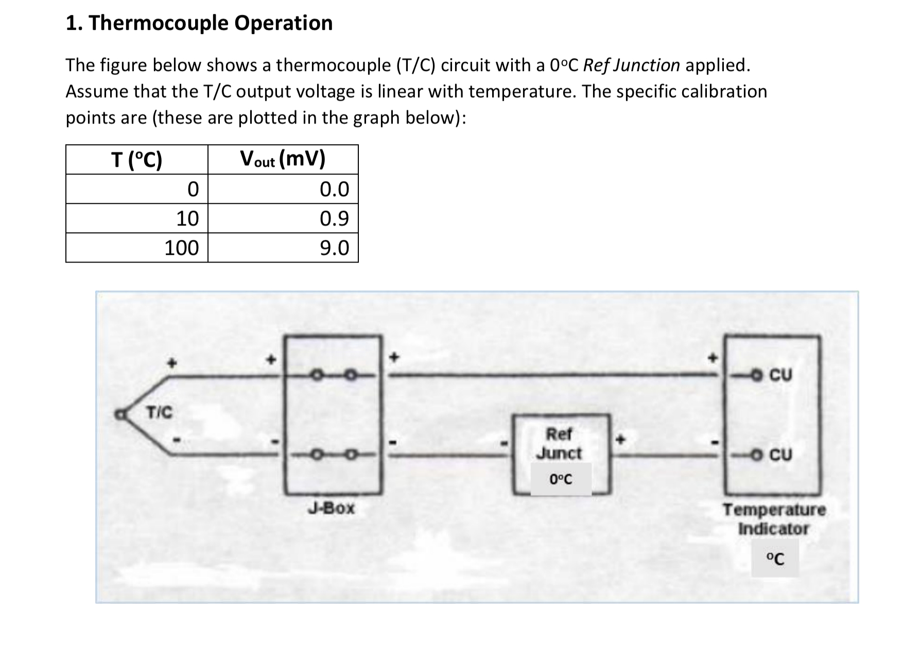 Solved Thermocouple Operation The figure below shows a | Chegg.com