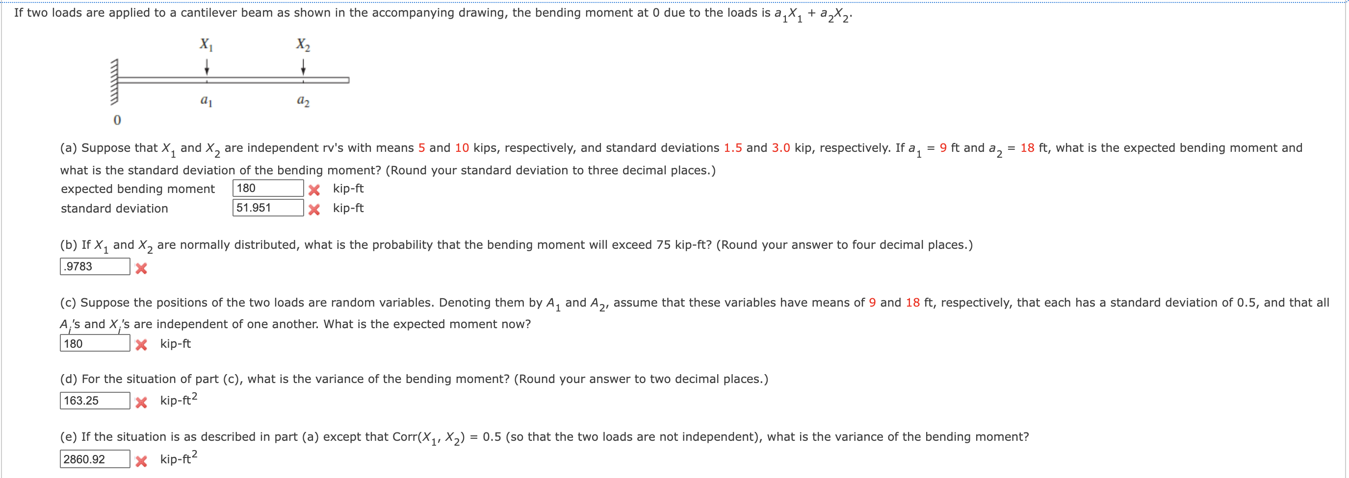 Solved If two loads are applied to a cantilever beam as | Chegg.com