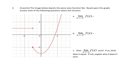 Solved [3 points] The image below depicts the piece-wise | Chegg.com