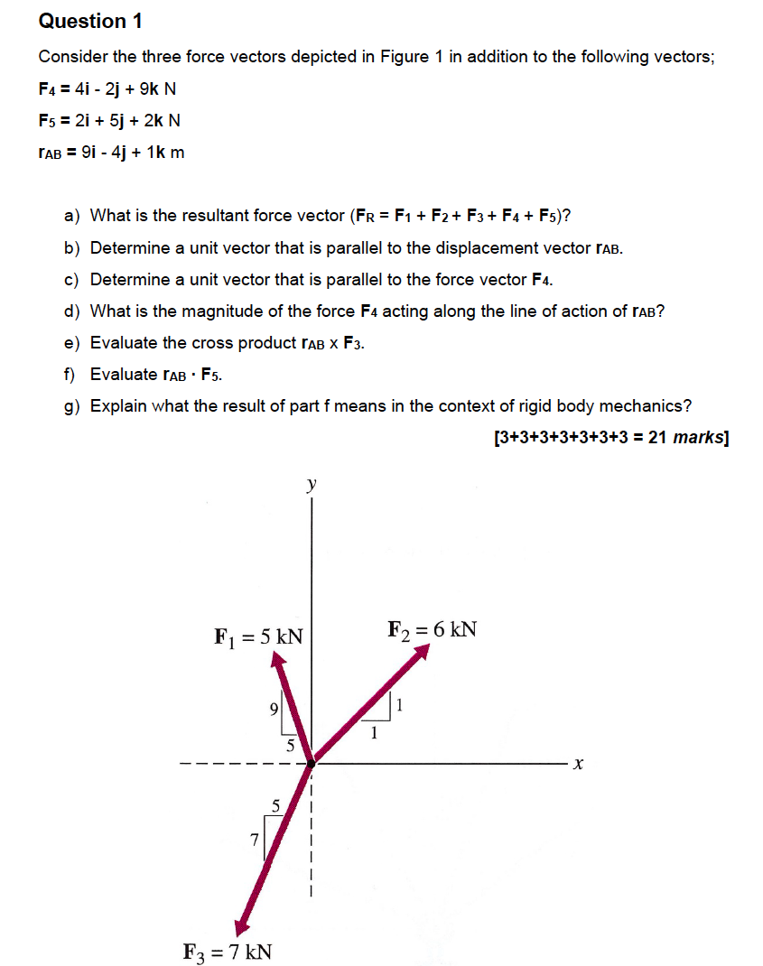 Solved Question 1 Consider the three force vectors depicted | Chegg.com