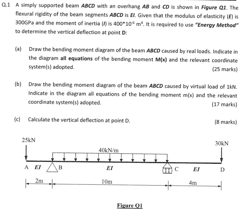 Solved Q 1 A Simply Supported Beam Abcd With An Overhang Ab