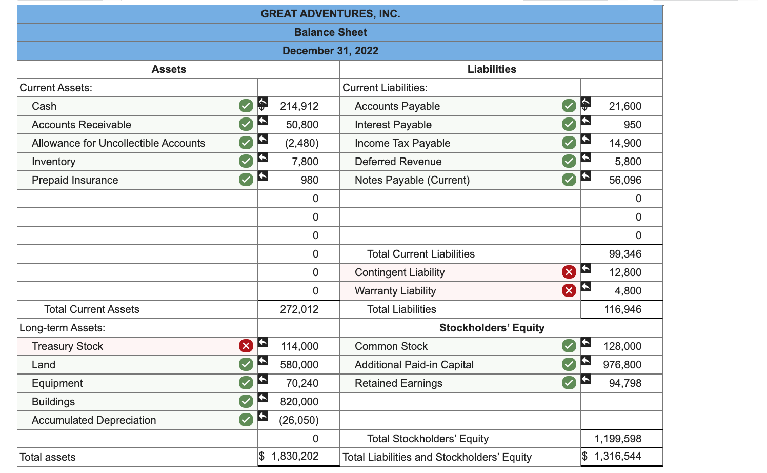 GREAT ADVENTURES, INC. Balance Sheet December 31,