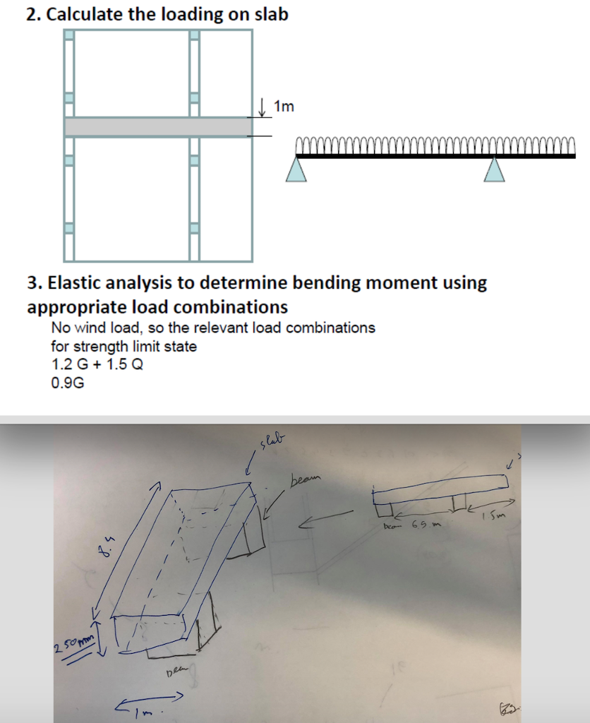 Solved How to determine dead load and live load . Assuming | Chegg.com