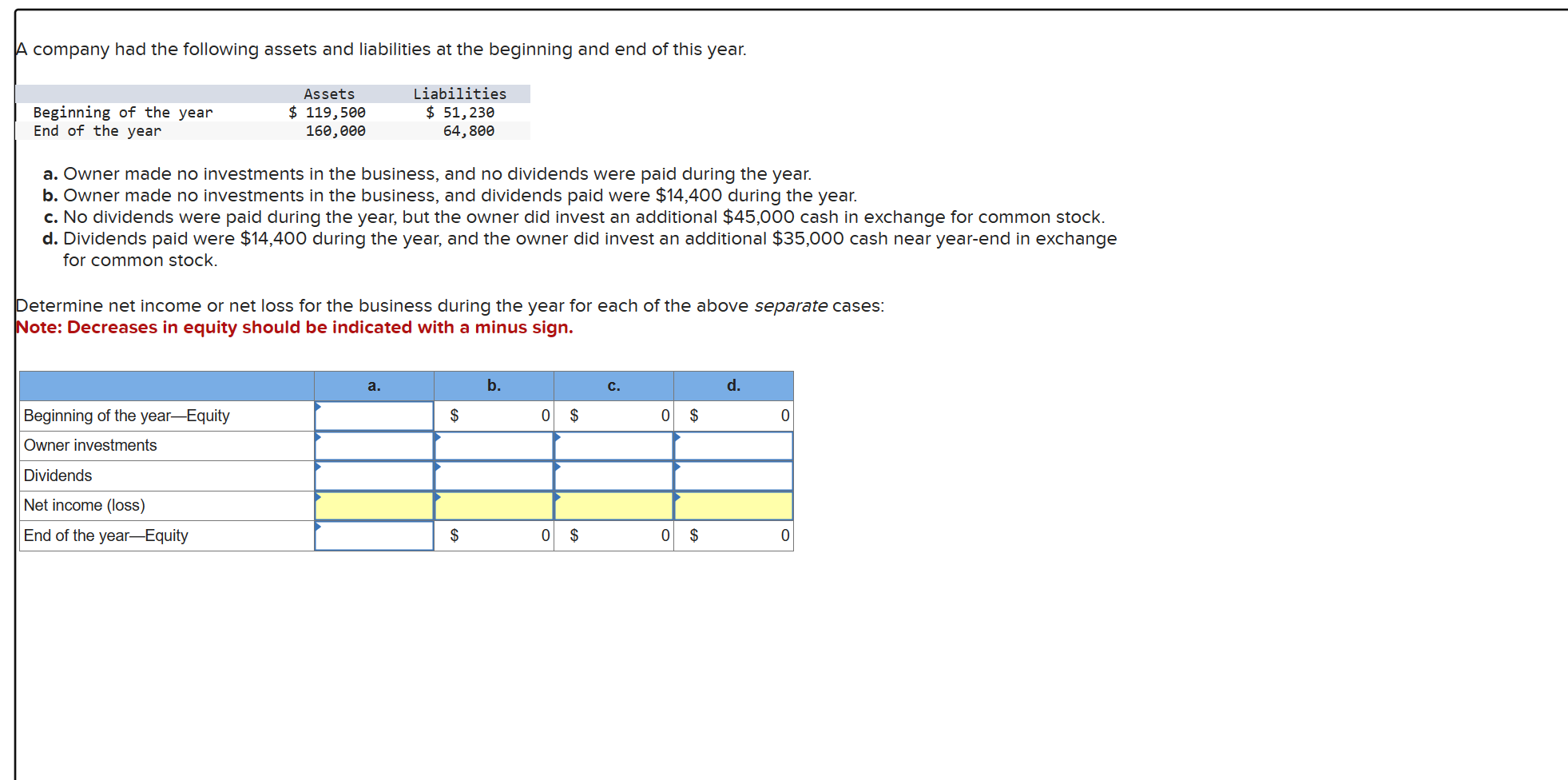 Solved A Company Had The Following Assets And Liabilities At | Chegg.com