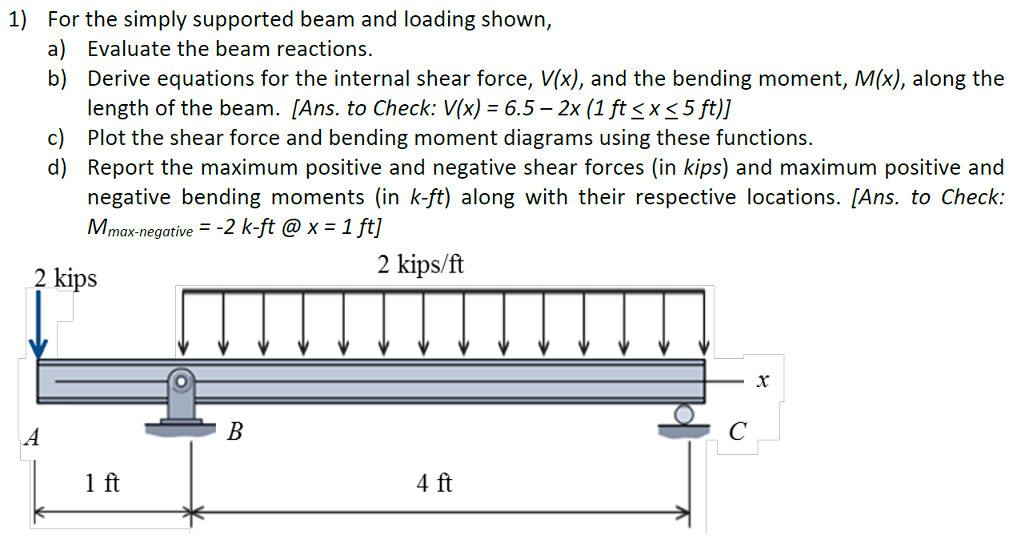 Answered: 1) For The Simply Supported Beam And Loading Show