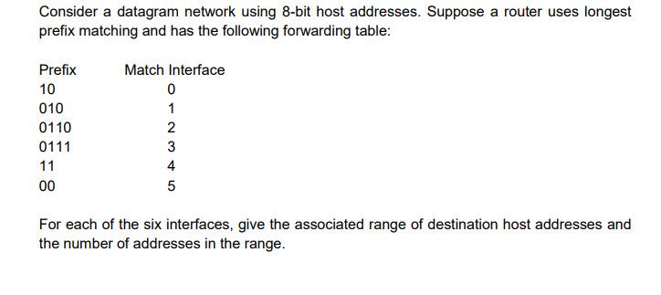 Solved Consider a datagram network using 8-bit host | Chegg.com