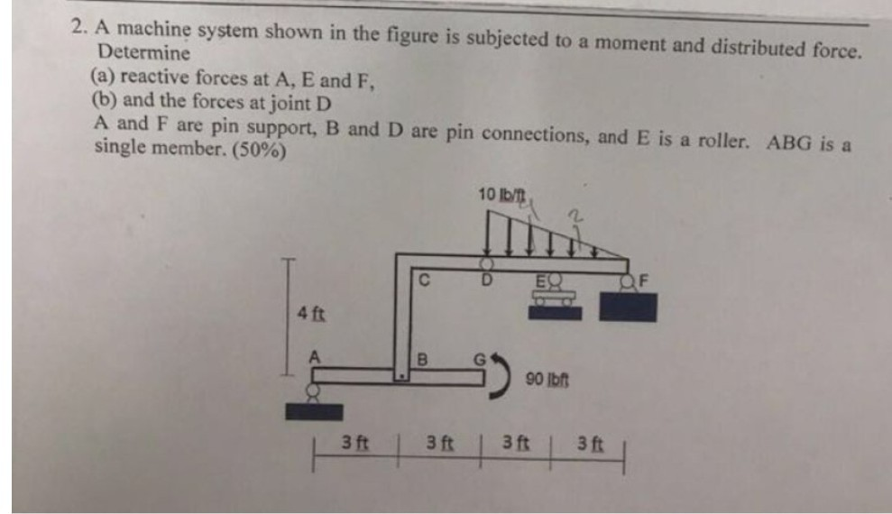 Solved 2. A machine system shown in the figure is subjected | Chegg.com