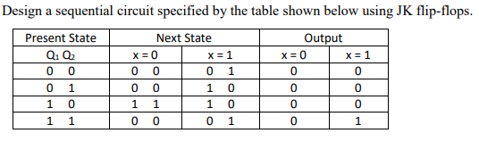 Design A Sequential Circuit Specified By The Table 