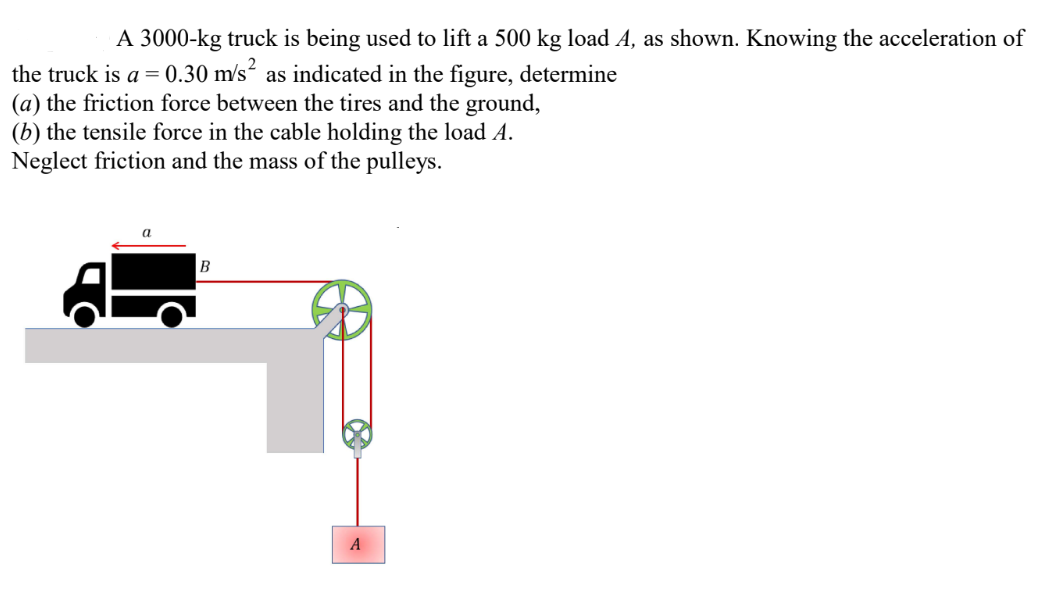 Solved A 3000−kg truck is being used to lift a 500 kg load | Chegg.com