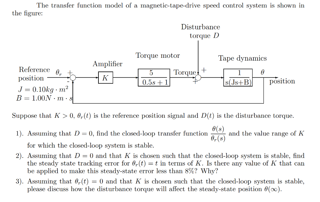 Solved The transfer function model of a