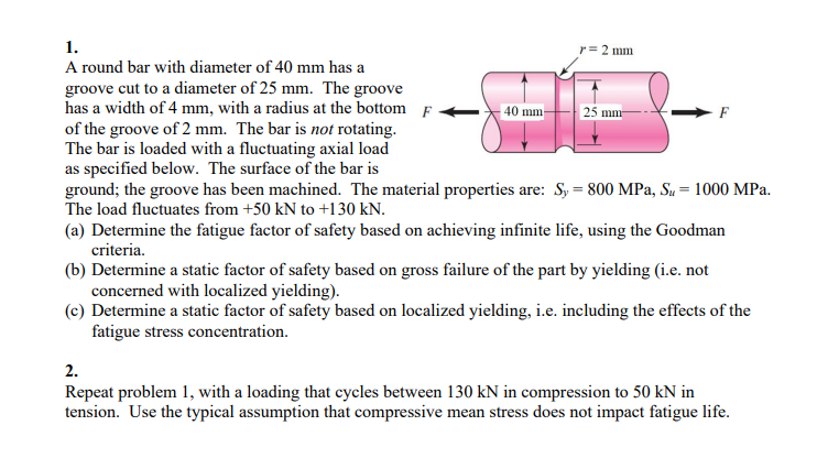 Solved 1. r = 2 mm A round bar with diameter of 40 mm has a | Chegg.com