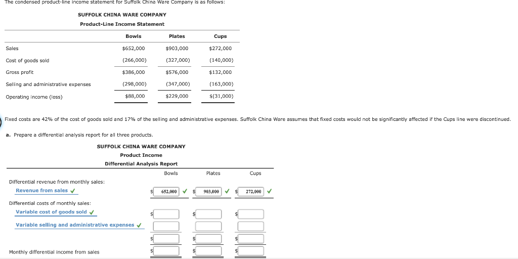 Solved The condensed product-line income statement for | Chegg.com