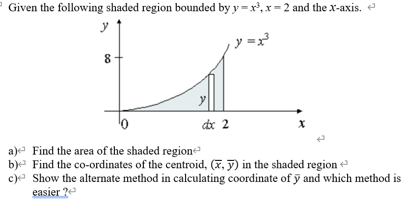 Solved Given the following shaded region bounded by y=x}, x | Chegg.com