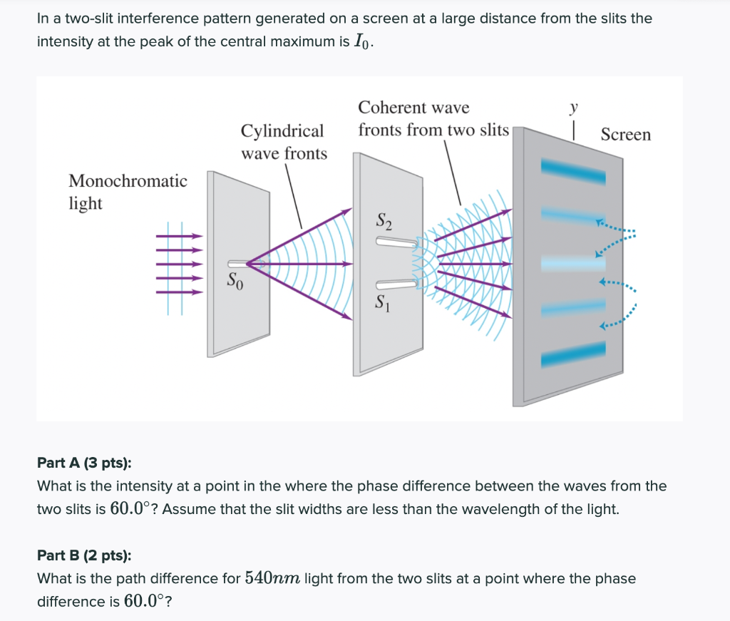 Solved In a two-slit interference pattern generated on a | Chegg.com