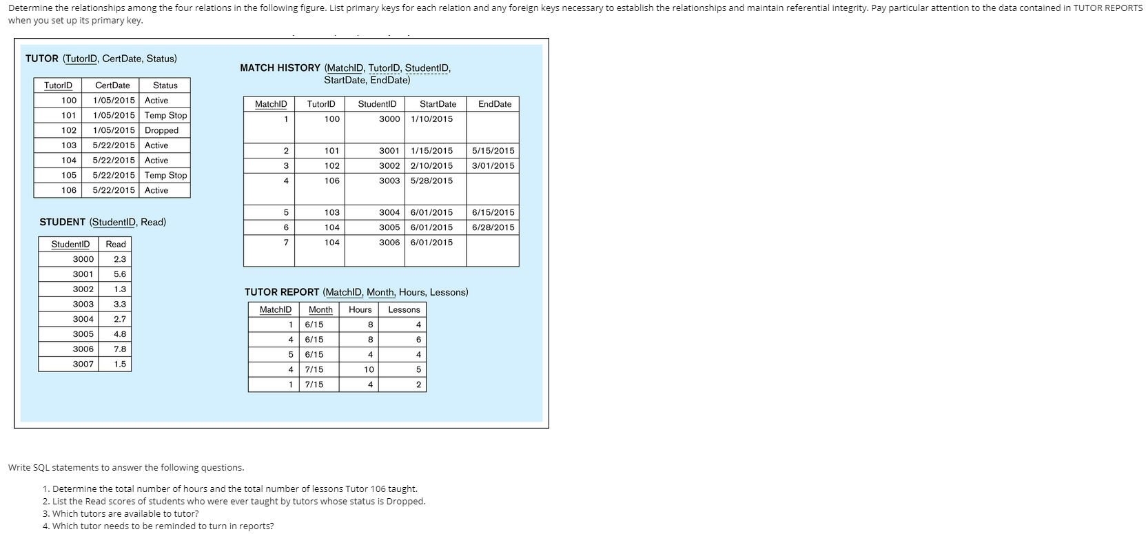 Determine the relationships among the four relations | Chegg.com