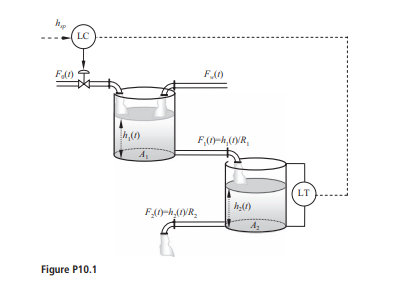 10.1 Consider the two tanks in series shown in Figure | Chegg.com