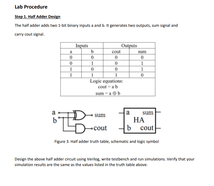 Step 1. Half Adder Design
The half adder adds two 1-bit binary inputs a and b. It generates two outputs, sum signal and carry