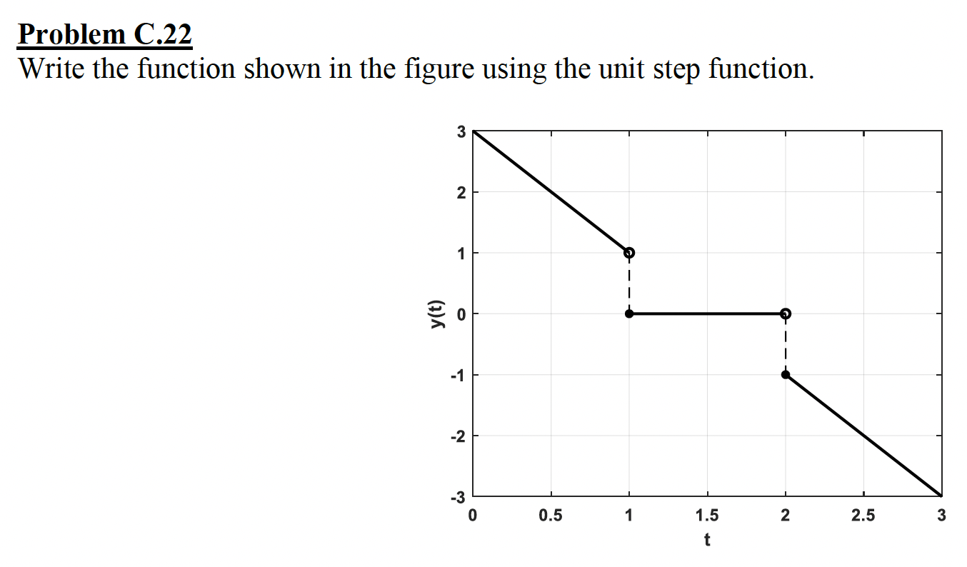 Solved Problem C.22 Write the function shown in the figure | Chegg.com