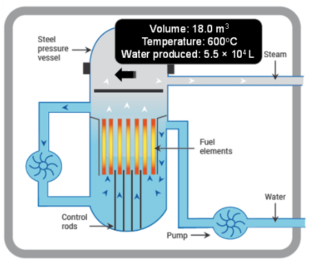 Solved The gas generated by the reaction between zirconium | Chegg.com