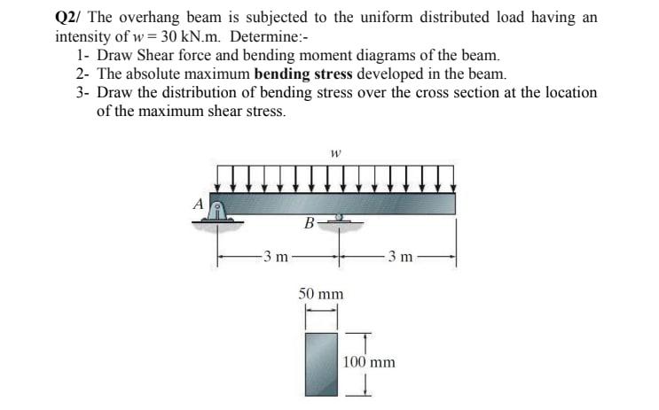 Solved Q2/ The overhang beam is subjected to the uniform | Chegg.com