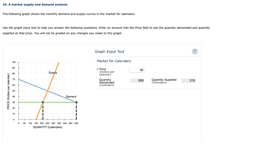 Solved 10. A market supply and demand analysis The following | Chegg.com