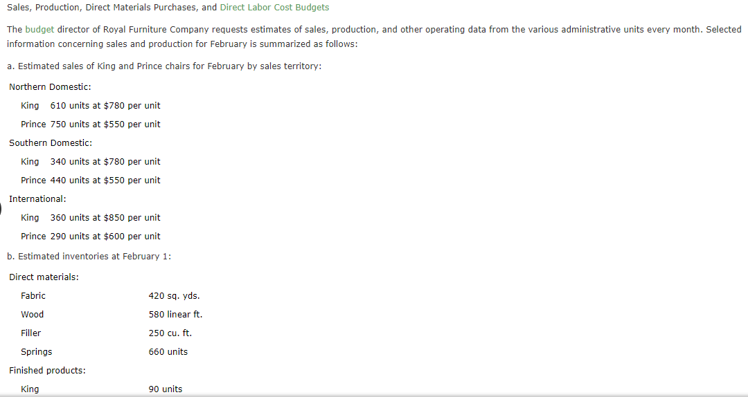 Solved Sales, Production, Direct Materials Purchases, and