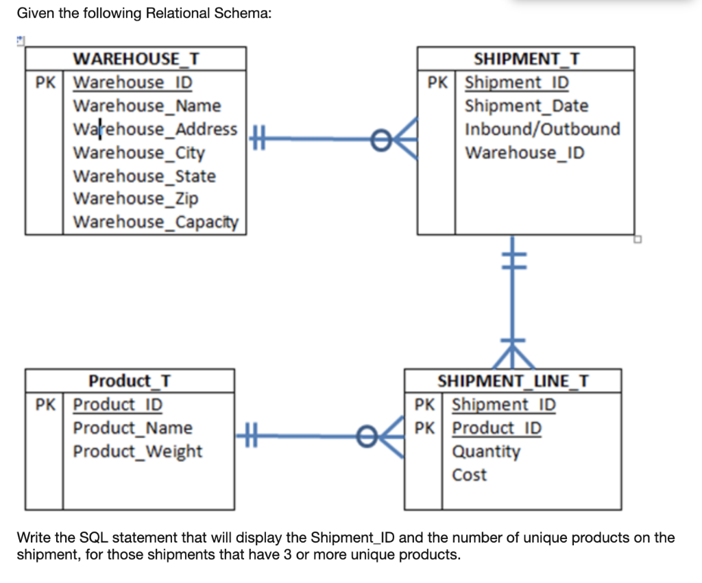 Solved Given the following Relational Schema: WAREHOUSE T PK | Chegg.com