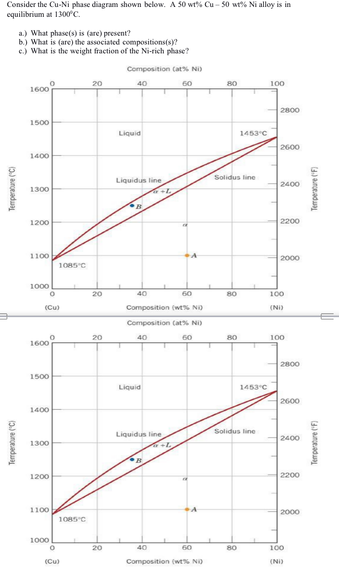 Solved Consider the Cu-Ni phase diagram shown below. A 50 | Chegg.com