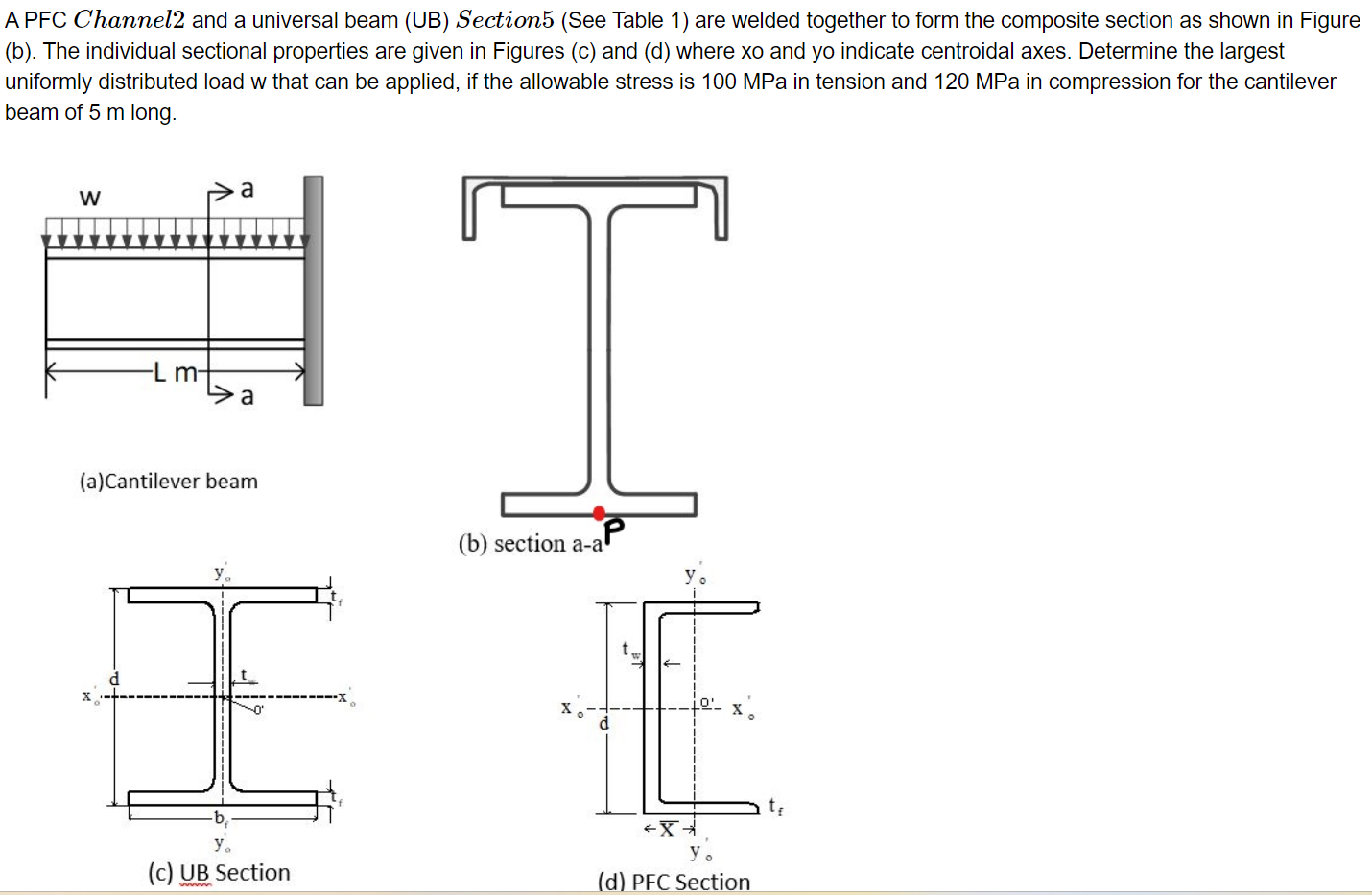A PFC Channel2 and a universal beam (UB) Section 5