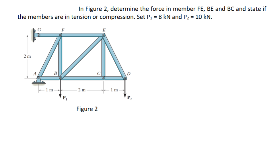 Solved In Figure 2, determine the force in member FE, BE and | Chegg.com