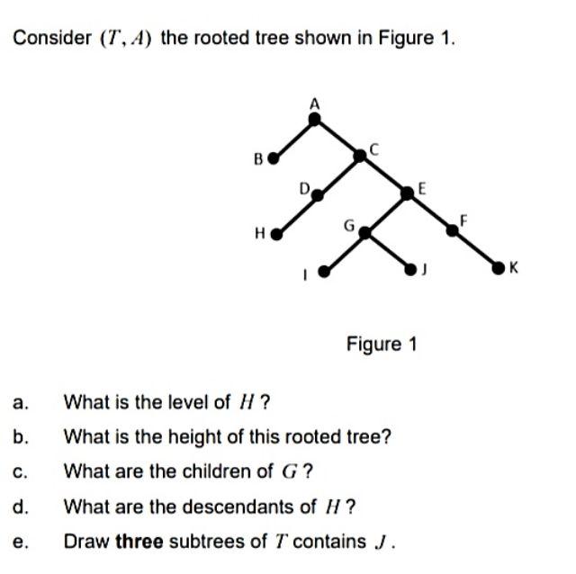 Solved Consider (T, A) the rooted tree shown in Figure 1. C | Chegg.com