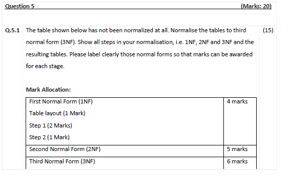 Solved Question 5 (Marks:20) (15) Q.5.1 The table shown | Chegg.com