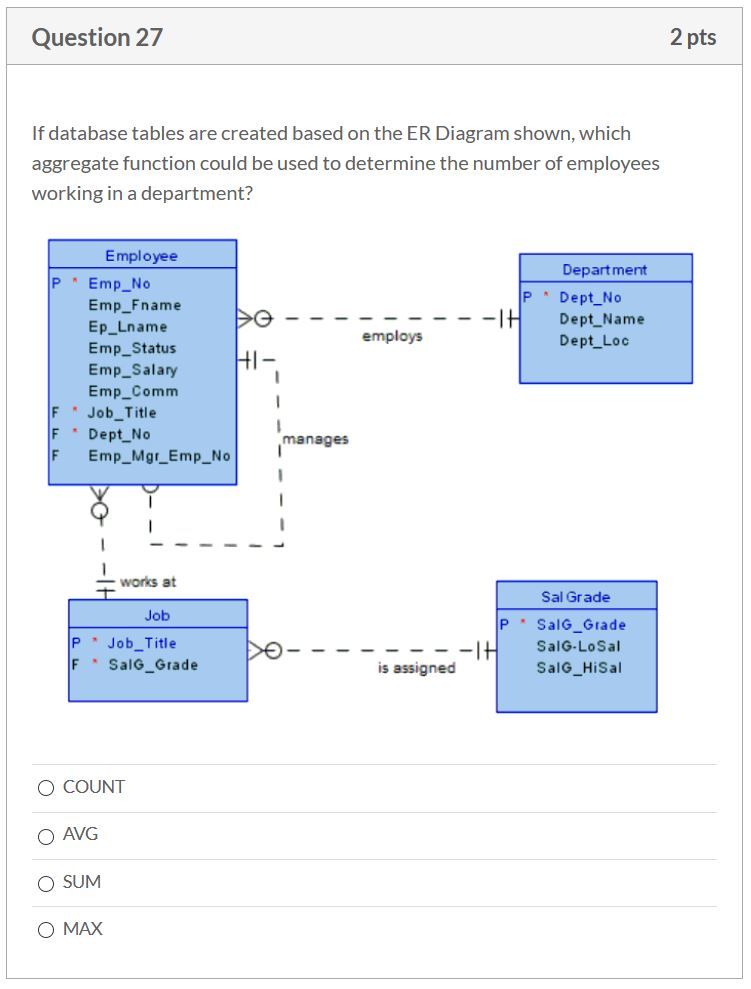 Solved Question 27 2 pts If database tables are created | Chegg.com