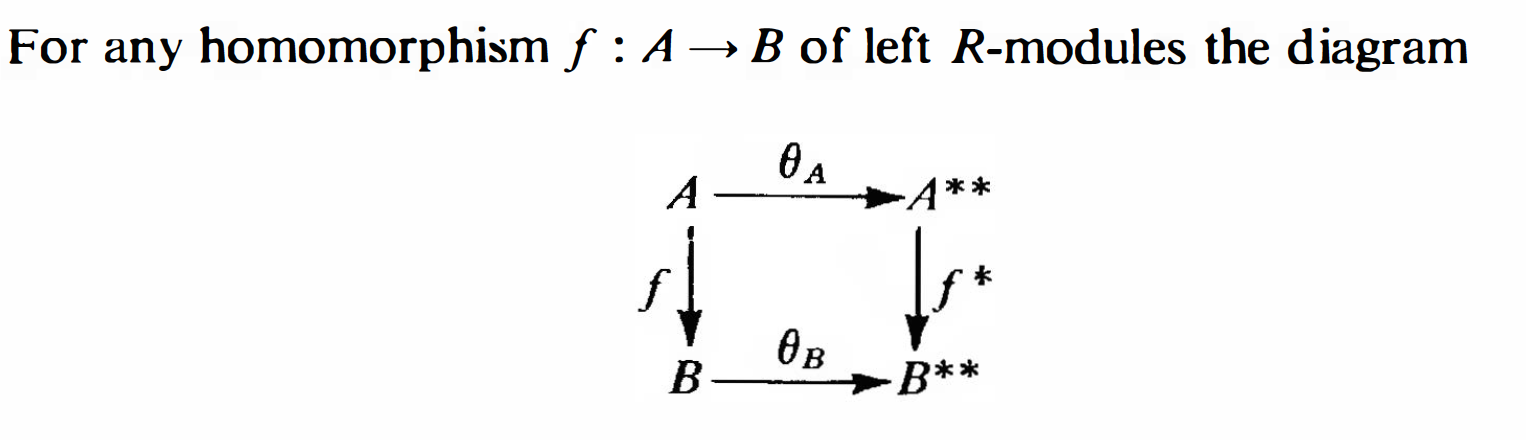 For any homomorphism f : A B of left R-modules the | Chegg.com