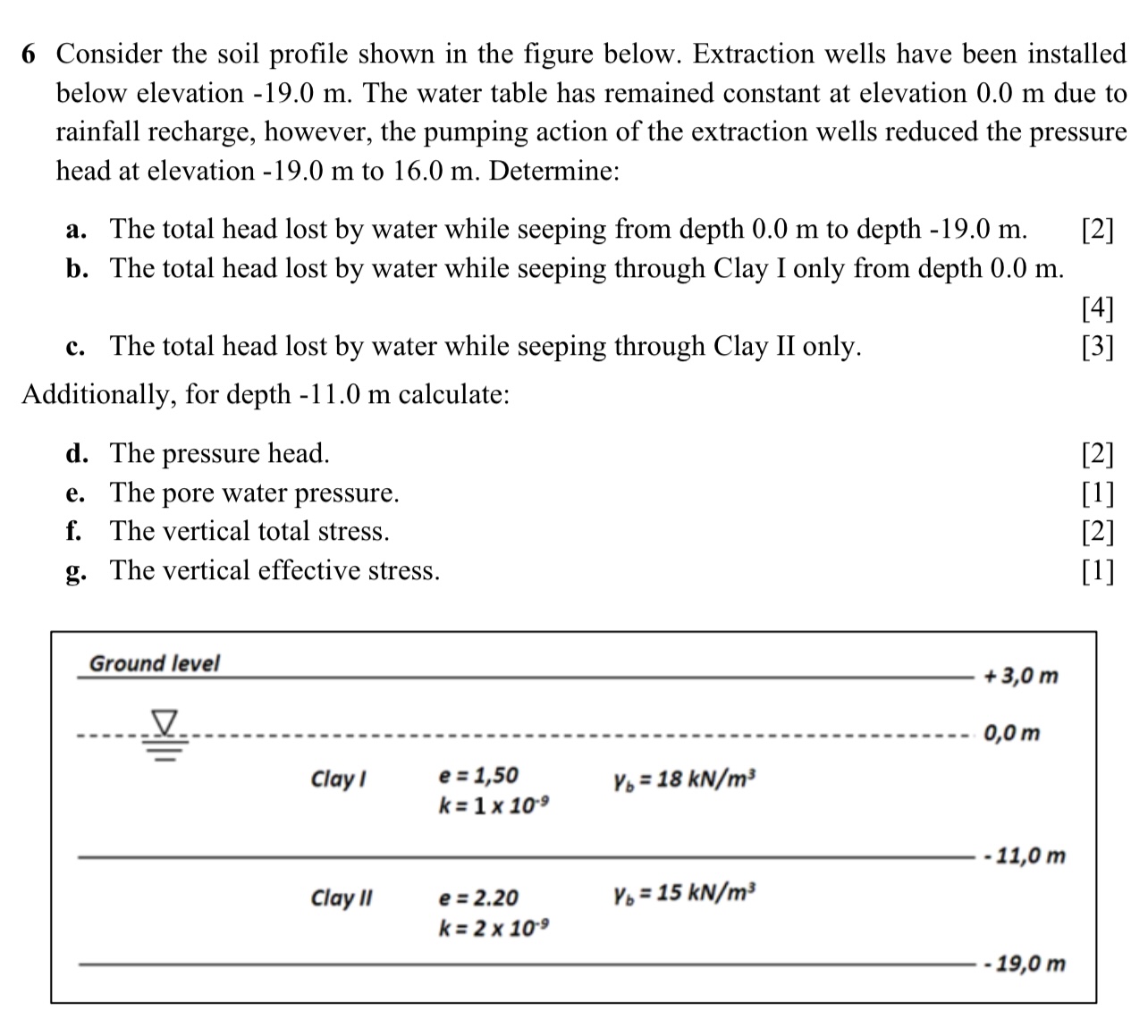 Solved 6 Consider the soil profile shown in the figure | Chegg.com