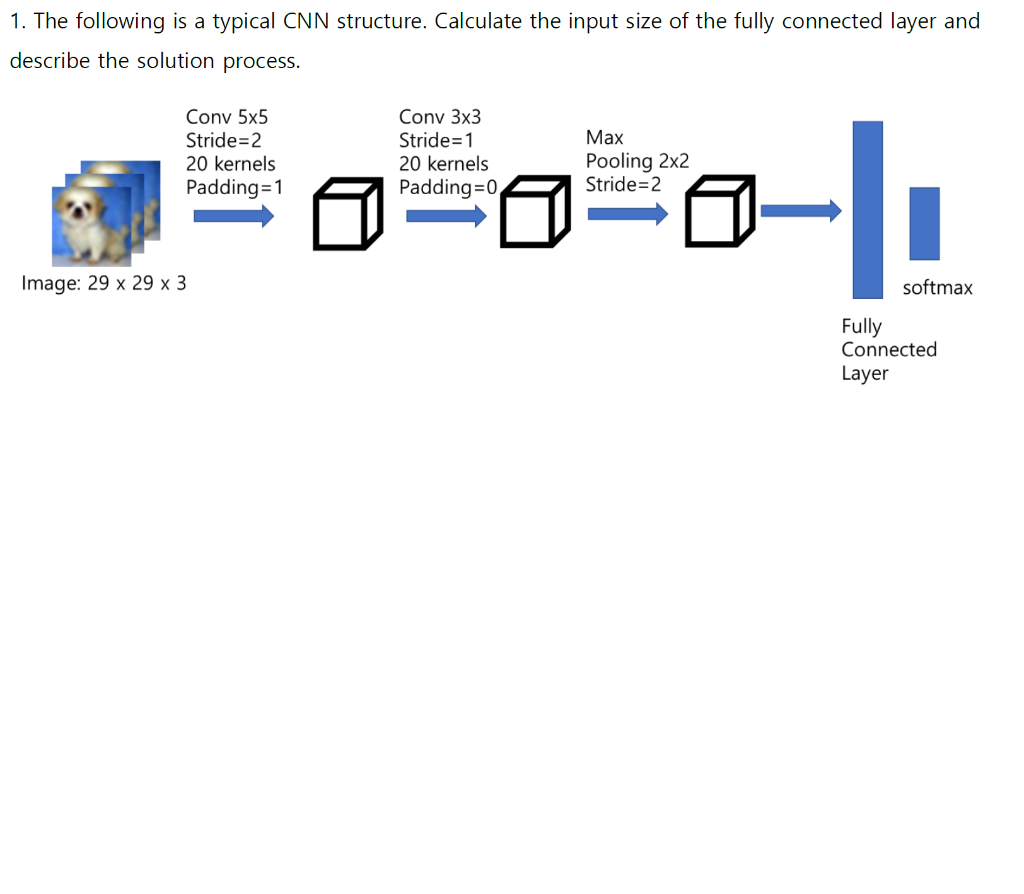 Solved 1. The following is a typical CNN structure.