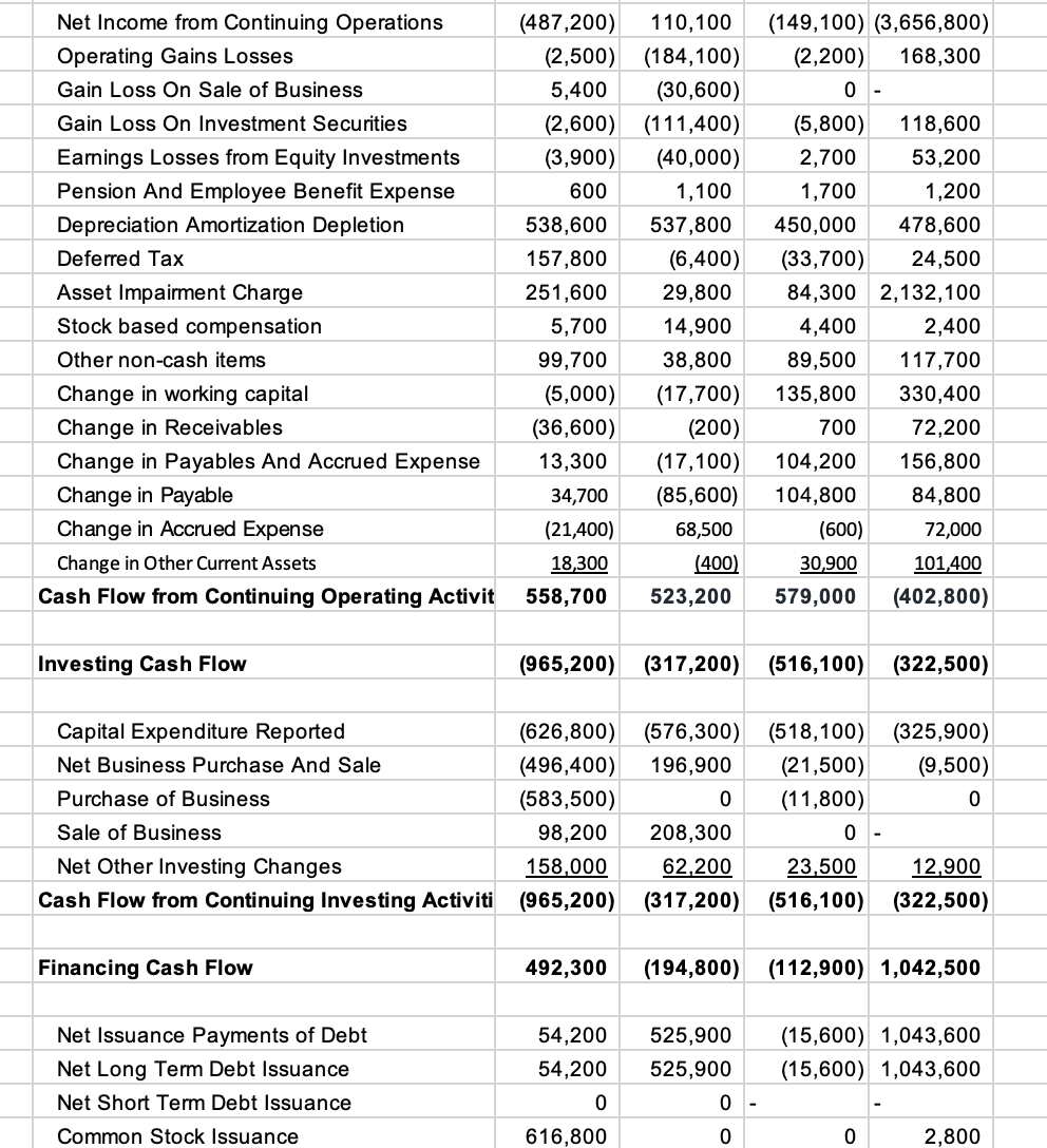 Solved Create a common-size income statements (by quarter) | Chegg.com