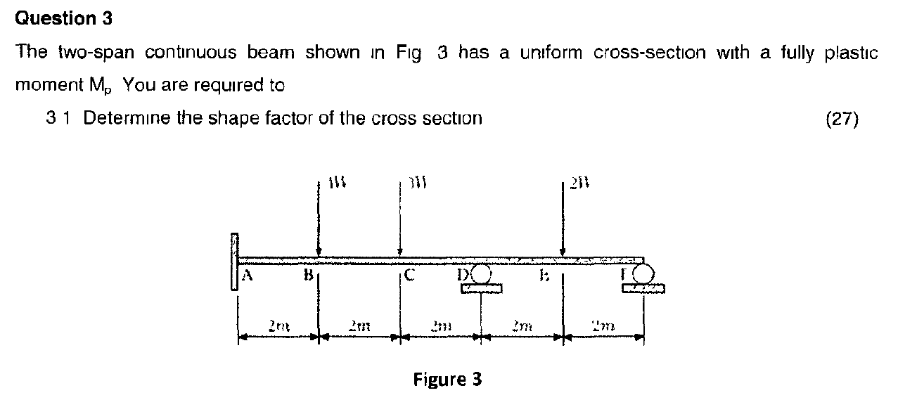 Solved Question 3 The two-span continuous beam shown in Fig | Chegg.com