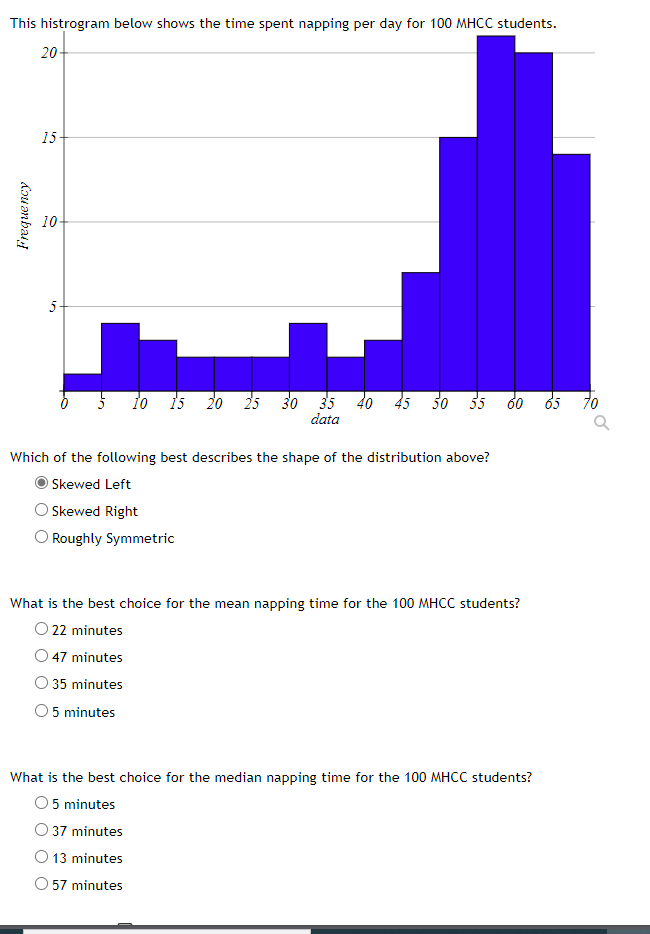 Solved This histrogram below shows the time spent napping | Chegg.com