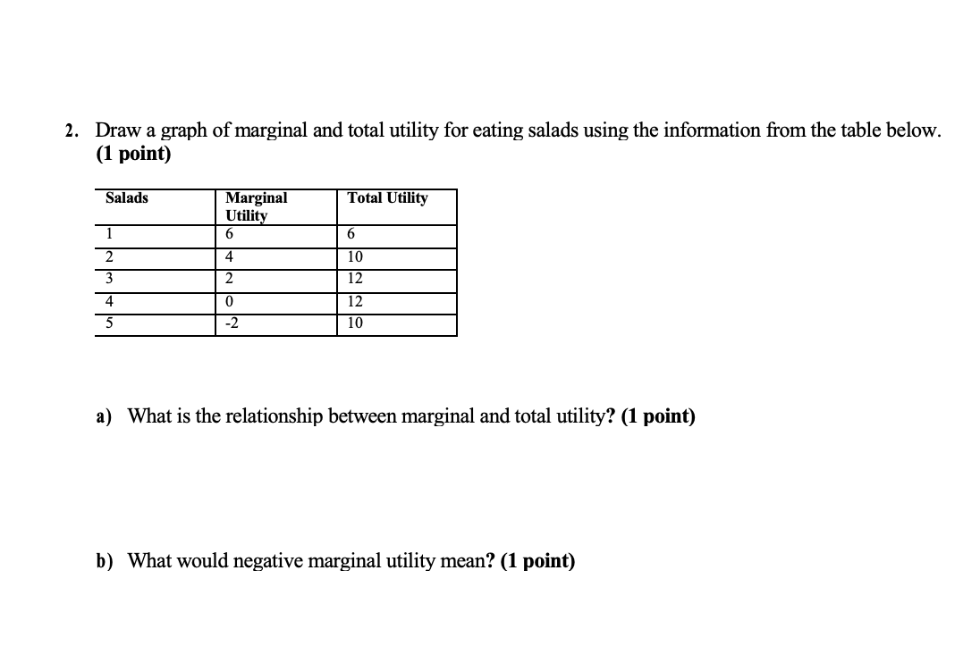 Solved 2. Draw a graph of marginal and total utility for | Chegg.com